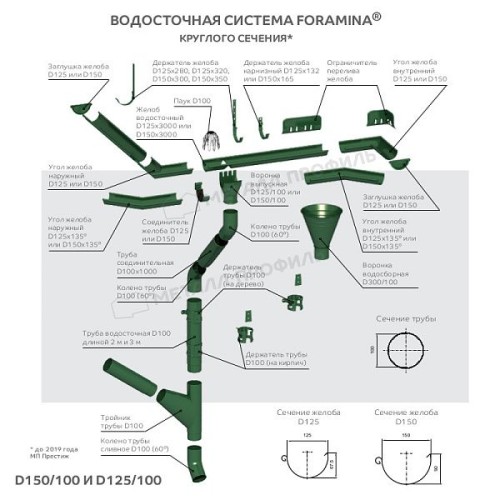 Колено сливное МЕТАЛЛ ПРОФИЛЬ Foramina PUR D100 Ral 6005