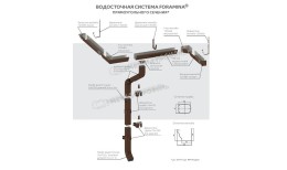 Труба водосточная МЕТАЛЛ ПРОФИЛЬ БЮДЖЕТ 76х102х3000 Ral 7024