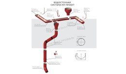 Желоб водосточный МЕТАЛЛ ПРОФИЛЬ ПРОЕКТ D185х3000 Цинк