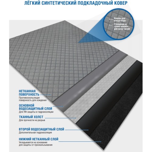 Подкладочный ковер Ruflex Synthetic Plus
